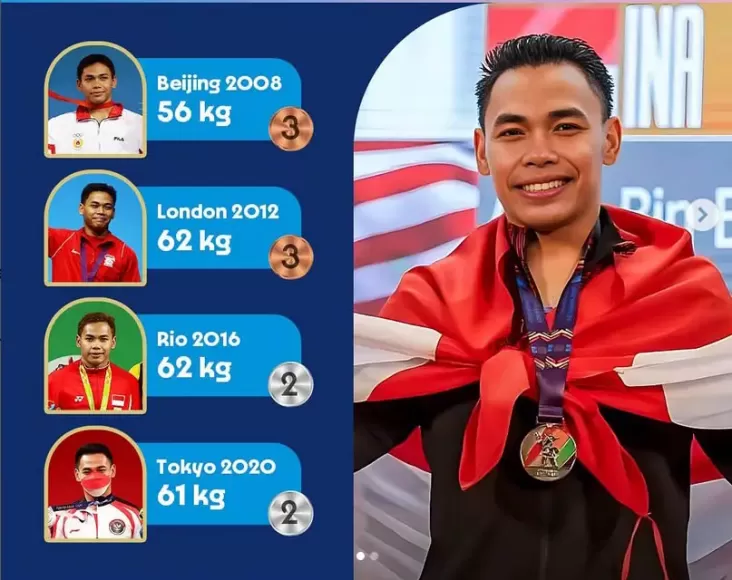 Profil Eko Yuli Irawan, sang Penggembala Kambing yang dimaksud Mendunia