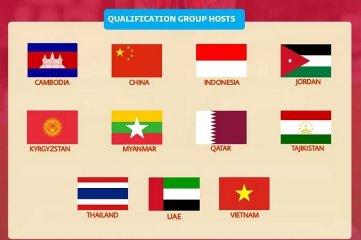 AFC Umumkan 11 Negara Tuan Rumah Kualifikasi Piala Asia U-23 2026