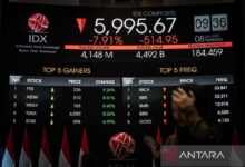IHSG melemah ikuti bursa kawasan Asia kemudian global