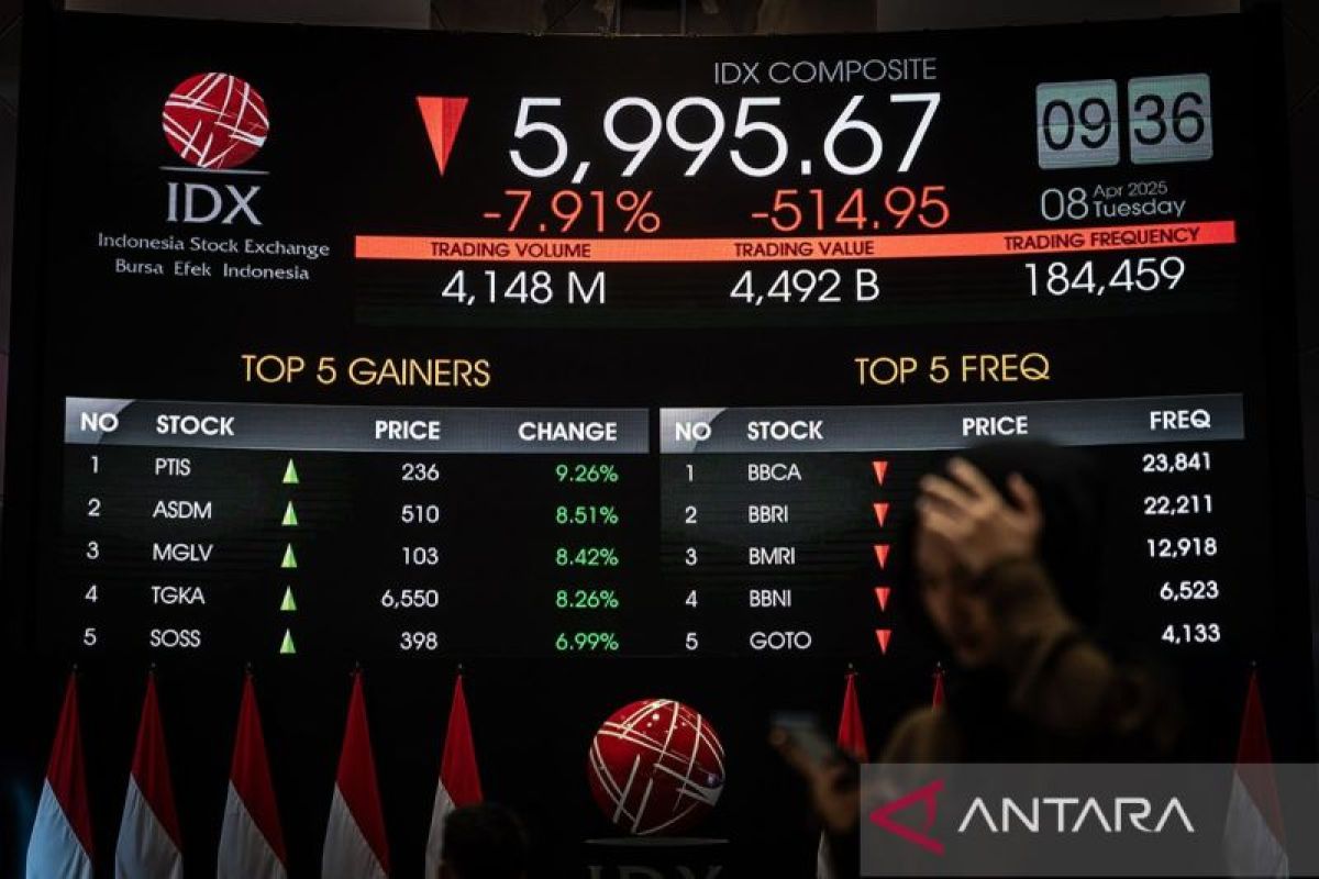 IHSG melemah ikuti bursa kawasan Asia kemudian global