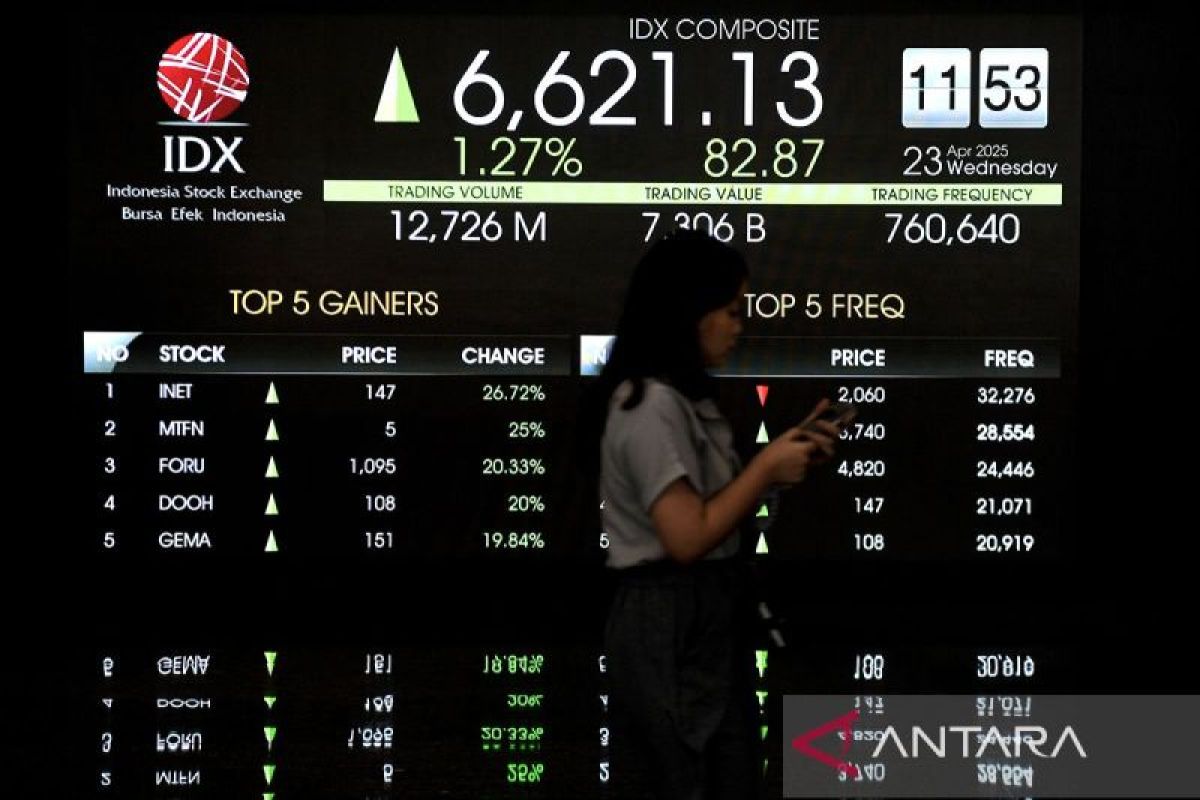 IHSG ditutup menguat seiring optimisme pemangkasan bunga Fed pada 2025